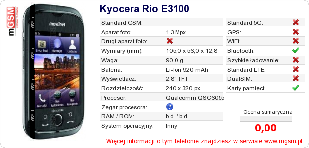 Dane telefonu Kyocera Rio E3100
