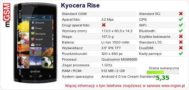 Dane telefonu Kyocera Rise