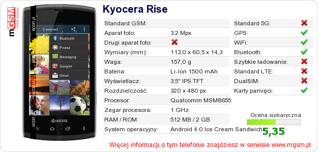 Dane telefonu Kyocera Rise Dane telefonu Kyocera Rise
