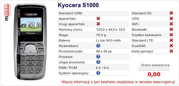 Dane telefonu Kyocera S1000