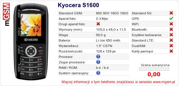 Dane telefonu Kyocera S1600 Dane telefonu Kyocera S1600