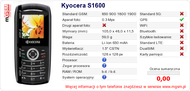 Dane telefonu Kyocera S1600 Dane telefonu Kyocera S1600