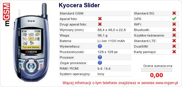 Dane telefonu Kyocera Slider