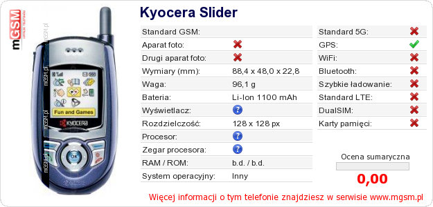 Dane telefonu Kyocera Slider Dane telefonu Kyocera Slider