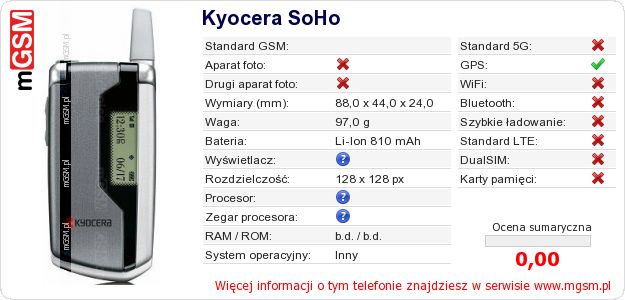 Dane telefonu Kyocera SoHo