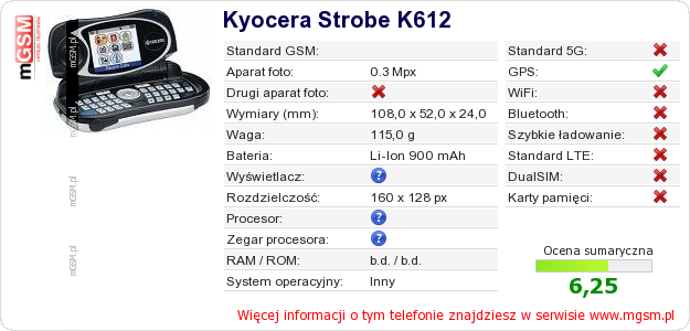 Dane telefonu Kyocera Strobe K612