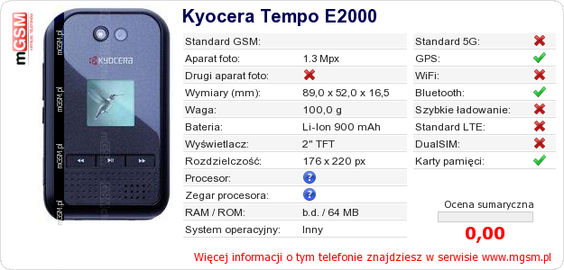 Dane telefonu Kyocera Tempo E2000