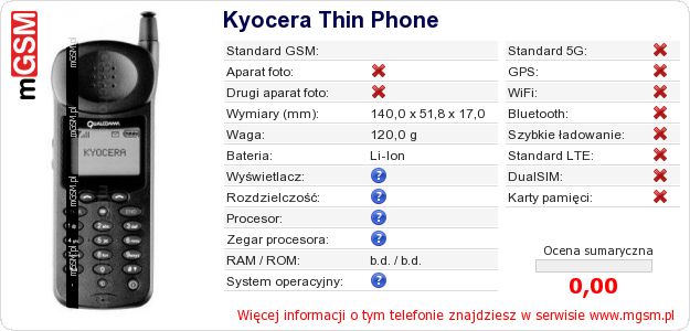 Dane telefonu Kyocera Thin Phone