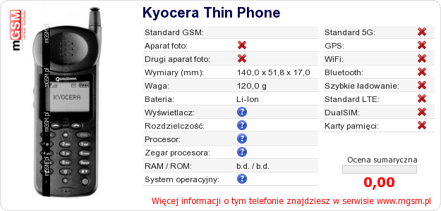 Dane telefonu Kyocera Thin Phone