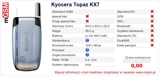 Dane telefonu Kyocera Topaz KX7