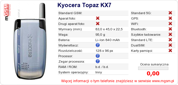 Dane telefonu Kyocera Topaz KX7