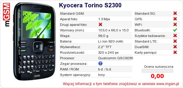 Dane telefonu Kyocera Torino S2300