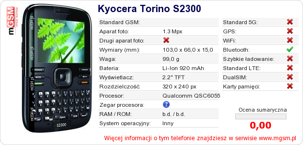 Dane telefonu Kyocera Torino S2300