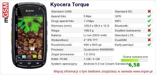 Dane telefonu Kyocera Torque Dane telefonu Kyocera Torque