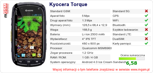 Dane telefonu Kyocera Torque
