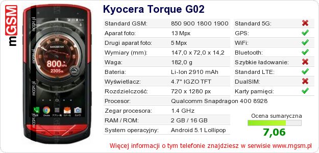 Dane telefonu Kyocera Torque G02