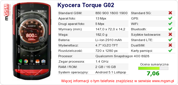 Dane telefonu Kyocera Torque G02