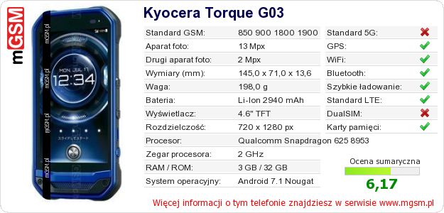 Dane telefonu Kyocera Torque G03