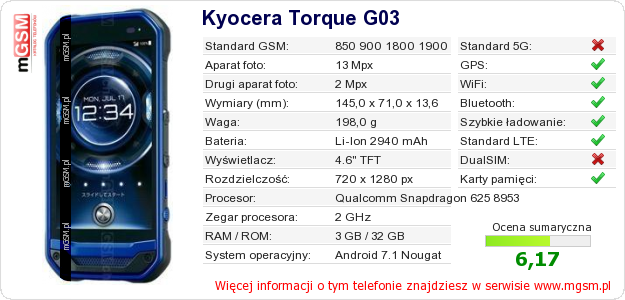 Dane telefonu Kyocera Torque G03