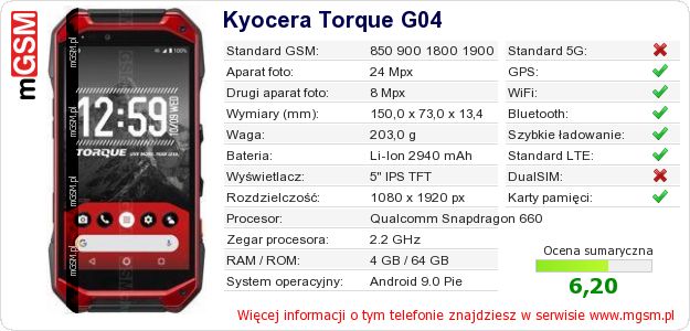 Dane telefonu Kyocera Torque G04