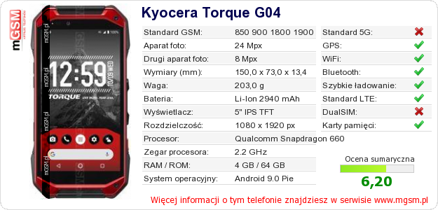 Dane telefonu Kyocera Torque G04