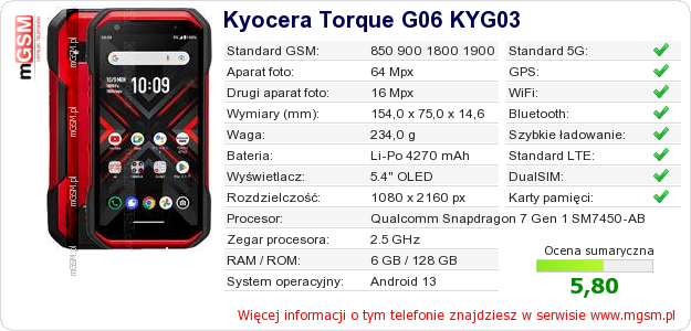 Dane telefonu Kyocera Torque G06 KYG03