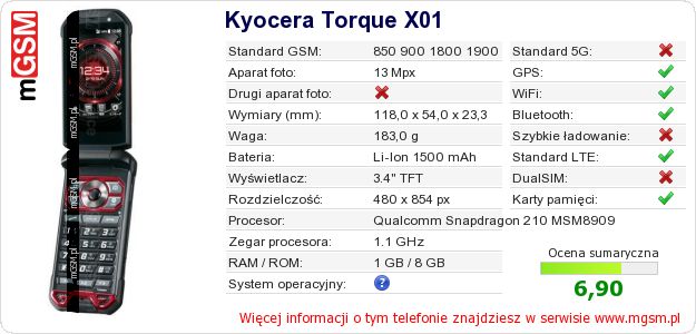 Dane telefonu Kyocera Torque X01