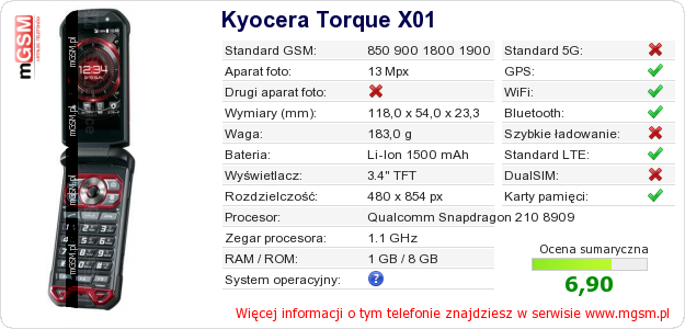 Dane telefonu Kyocera Torque X01