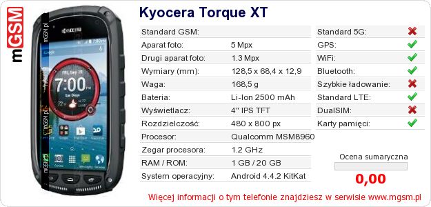 Dane telefonu Kyocera Torque XT