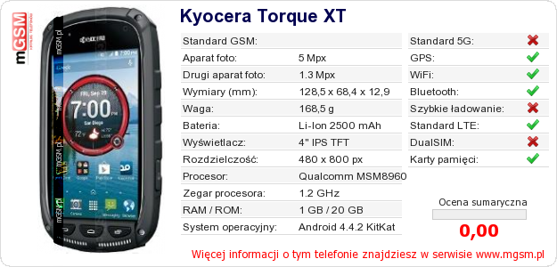 Dane telefonu Kyocera Torque XT