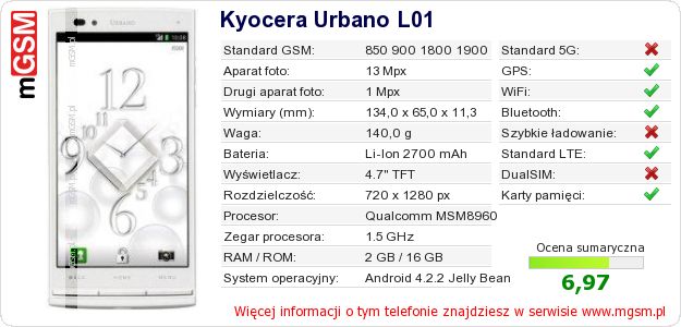 Dane telefonu Kyocera Urbano L01