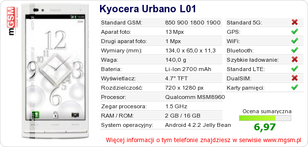 Dane telefonu Kyocera Urbano L01