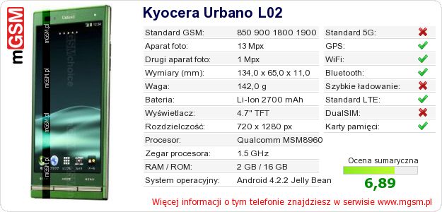 Dane telefonu Kyocera Urbano L02 Dane telefonu Kyocera Urbano L02