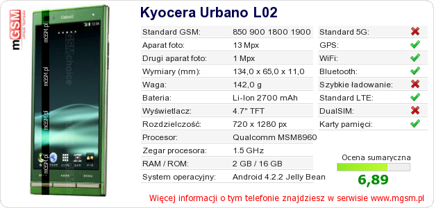 Dane telefonu Kyocera Urbano L02 Dane telefonu Kyocera Urbano L02