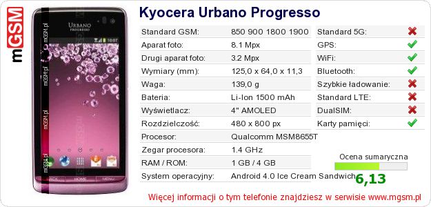 Dane telefonu Kyocera Urbano Progresso Dane telefonu Kyocera Urbano Progresso
