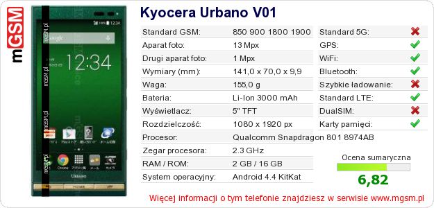 Dane telefonu Kyocera Urbano V01