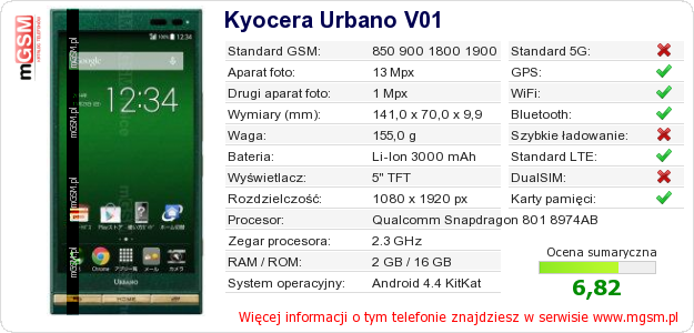 Dane telefonu Kyocera Urbano V01 Dane telefonu Kyocera Urbano V01