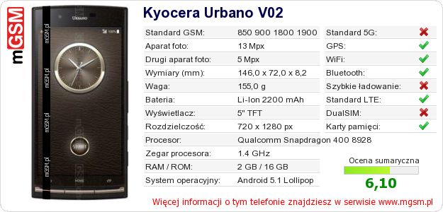 Dane telefonu Kyocera Urbano V02