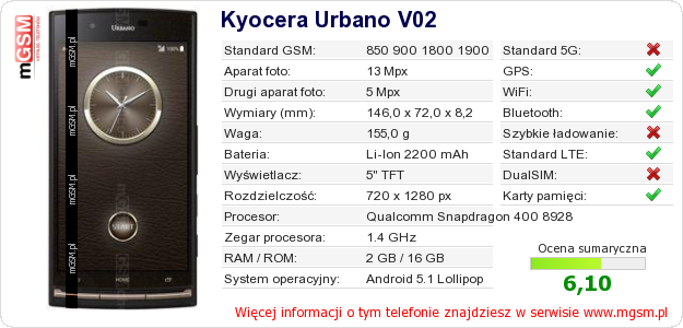 Dane telefonu Kyocera Urbano V02 Dane telefonu Kyocera Urbano V02