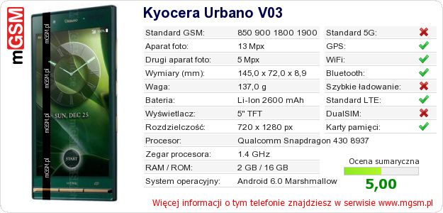 Dane telefonu Kyocera Urbano V03