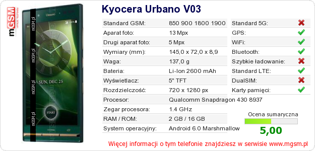 Dane telefonu Kyocera Urbano V03