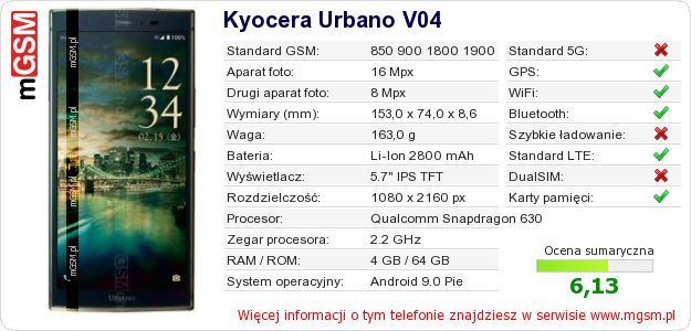 Dane telefonu Kyocera Urbano V04