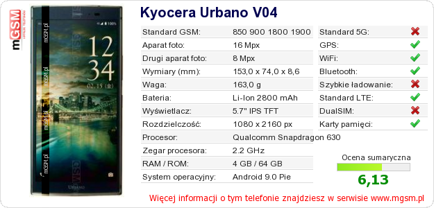 Dane telefonu Kyocera Urbano V04