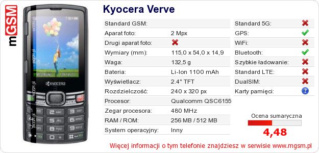 Dane telefonu Kyocera Verve