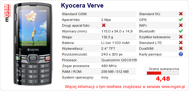 Dane telefonu Kyocera Verve