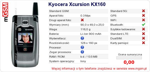 Dane telefonu Kyocera Xcursion KX160 Dane telefonu Kyocera Xcursion KX160