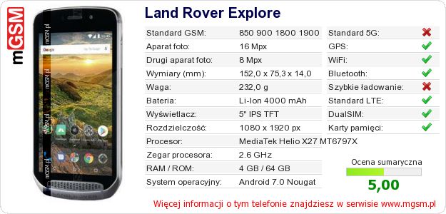 Dane telefonu Land Rover Explore Dane telefonu Land Rover Explore