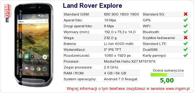 Dane telefonu Land Rover Explore Dane telefonu Land Rover Explore
