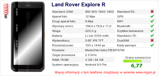 Dane telefonu Land Rover Explore R Dane telefonu Land Rover Explore R