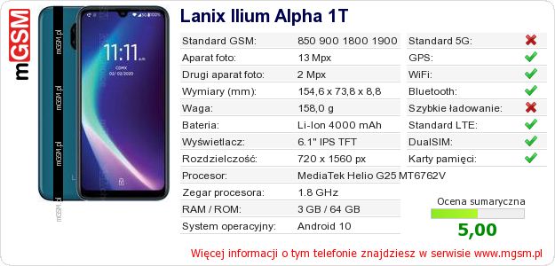 Dane telefonu Lanix Ilium Alpha 1T